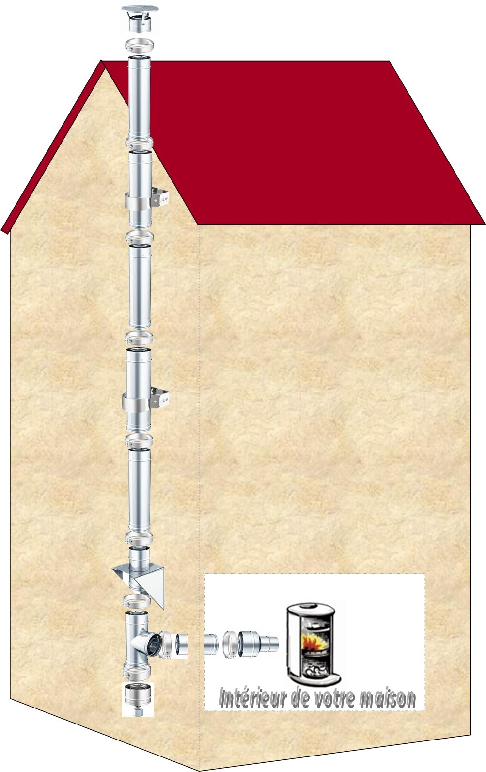 Kit n°24 - longueur 5 ml - Ø 200mm - Réf. - CONDUITS DE FUMÉE - Kit conduit  de cheminée facile à monter - Kit conduit de fumée extérieur double paroi  isolé